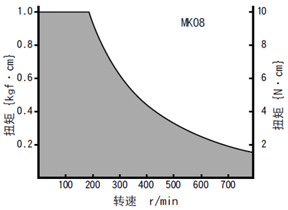 1544841250115764.gif fig_MK08_TN_cn.gif