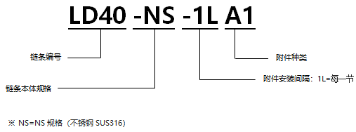 1568018950334958.png 不銹鋼帶A1型附件RS型鏈 NS規格.png