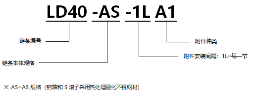 1568022914902019.png 不銹鋼帶A1型附件RS型鏈 AS規格.png