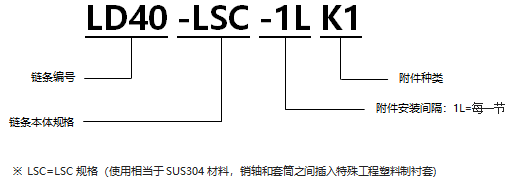 1568076802104835.png 不銹鋼帶K1型附件RS型鏈 LSC規(guī)格.png