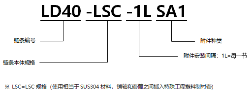 1568076992993575.png 不銹鋼帶SA1型附件RS型鏈 LSC規(guī)格.png