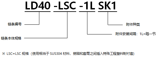 1568077190989843.png 不銹鋼帶SK1型附件RS型鏈 LSC規格.png