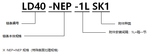 表面涂層帶SK1型附件RS型鏈 NEP規格.png