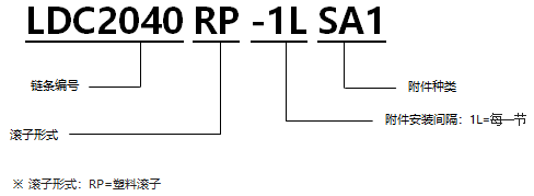 帶SA型塑料滾子雙倍節(jié)距鏈條 基本型通用規(guī)格.png