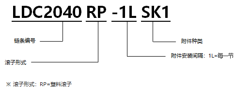 1568196783925924.png 帶SK型塑料滾子雙倍節距鏈條 基本型通用規格.png