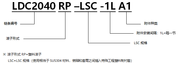 1568270669955952.png 帶A型附件塑料滾子雙倍節距鏈條 基本型LSC規格.png