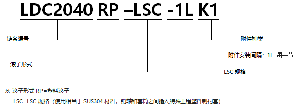 1568271155646932.png 帶K型附件塑料滾子雙倍節(jié)距鏈條 基本型LSC規(guī)格.png