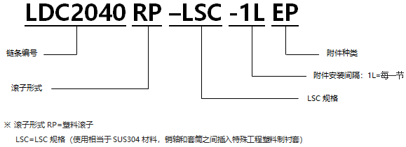 1568272208617608.png 帶EP型附件塑料滾子雙倍節距鏈條 基本型LSC規格.png
